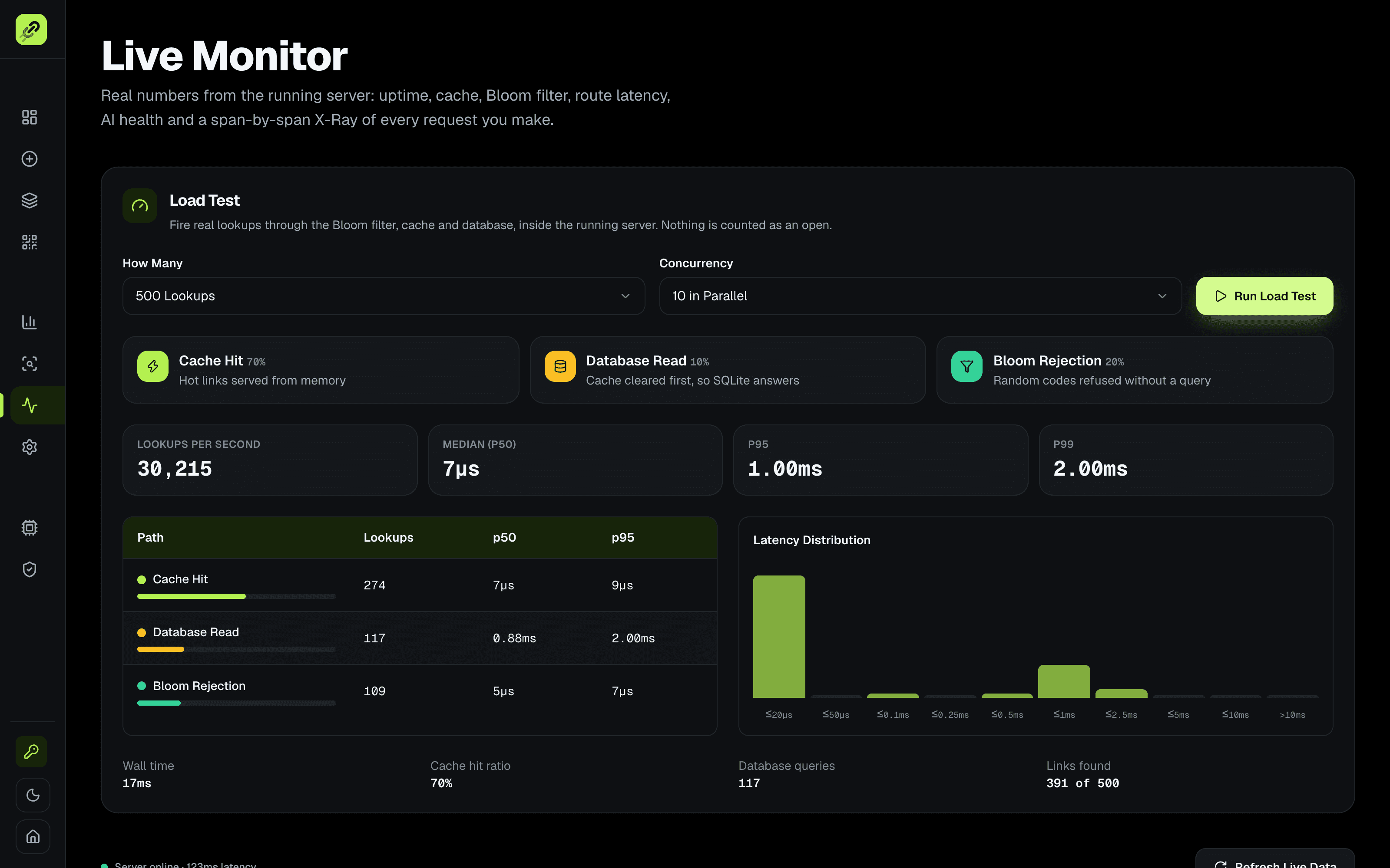 Comet built-in load test comparing cache, database and Bloom filter lookups