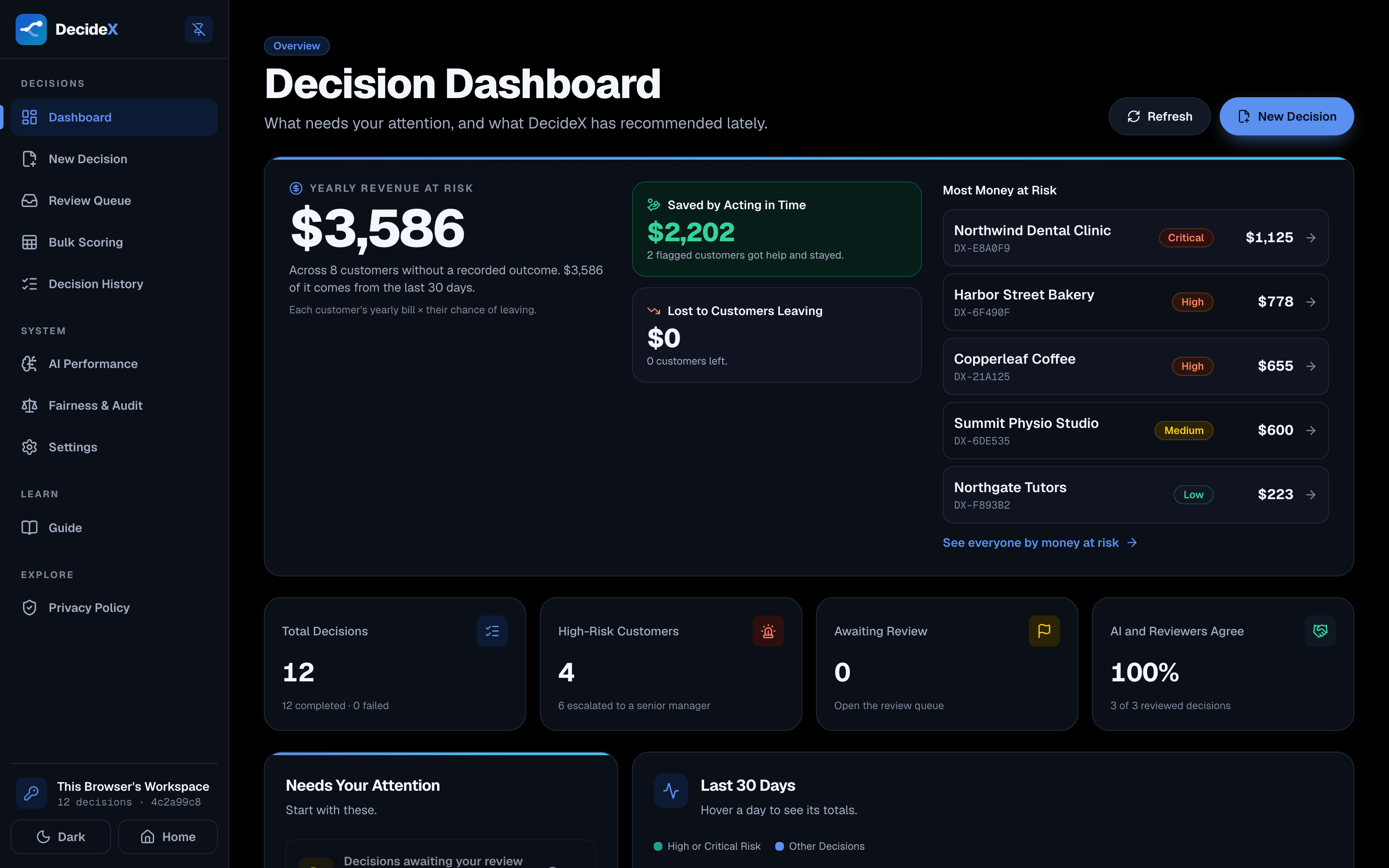 DecideX portfolio dashboard showing revenue at risk, money saved and top accounts