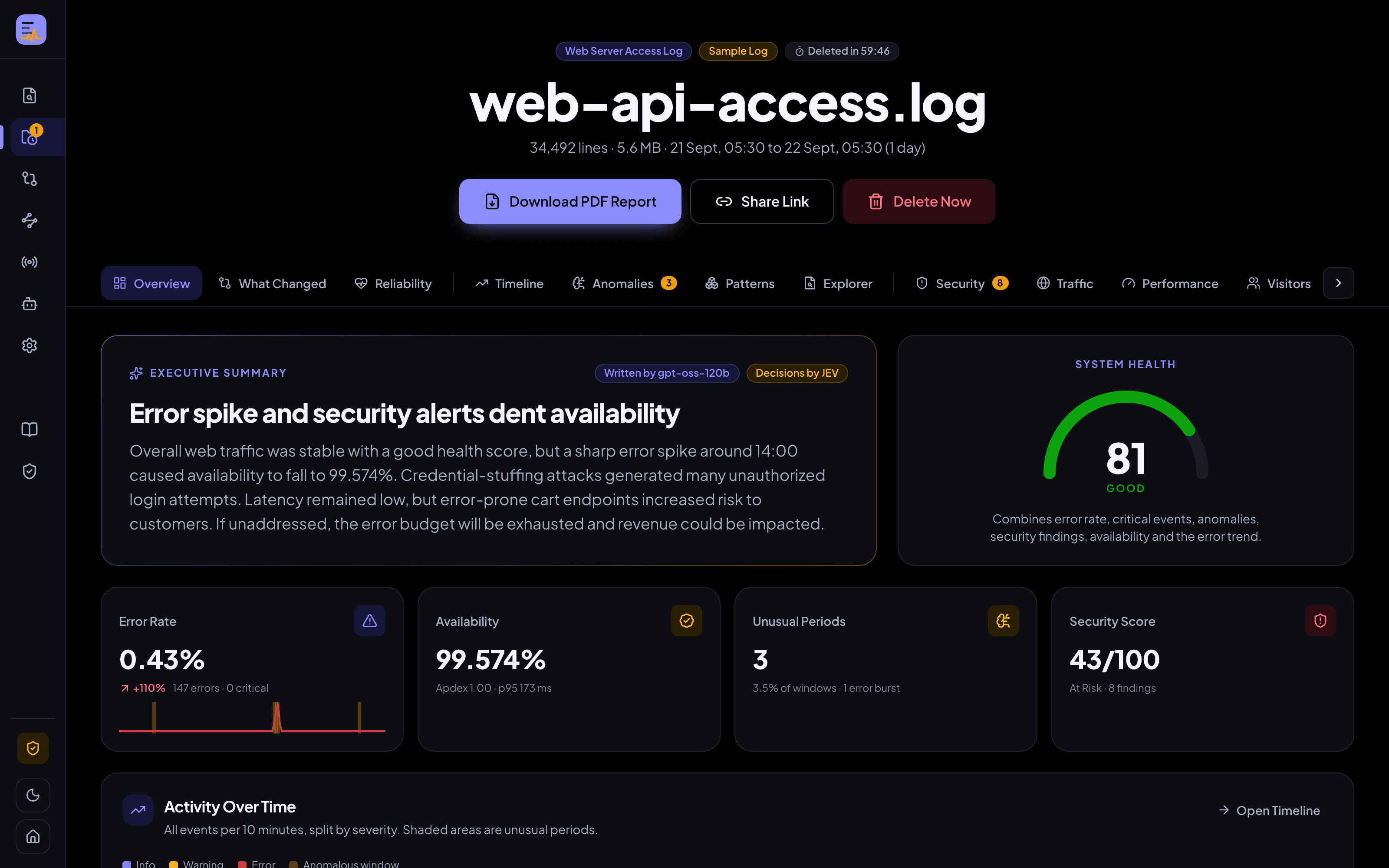 Logvera AI executive summary and health score for an e-commerce API log