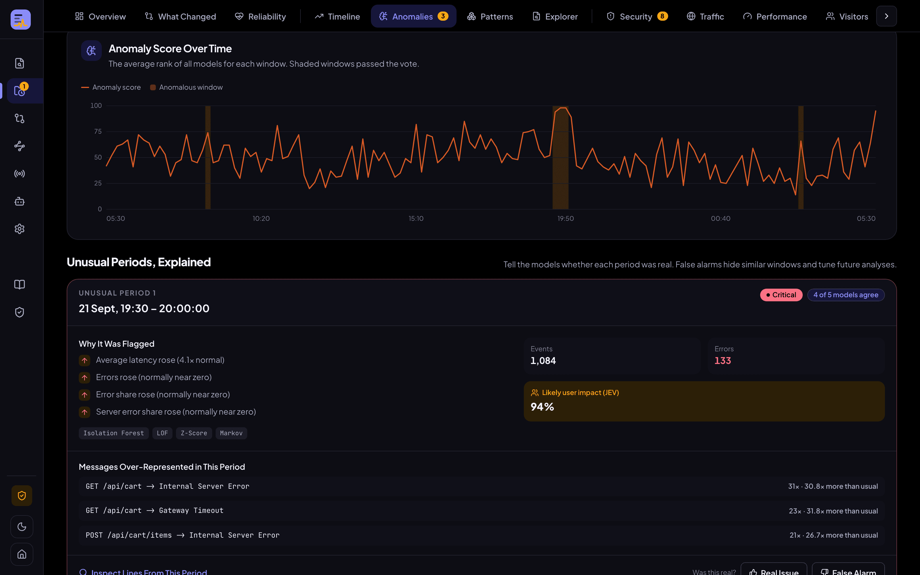 Logvera anomaly timeline where models vote on unusual periods, with an explained critical incident