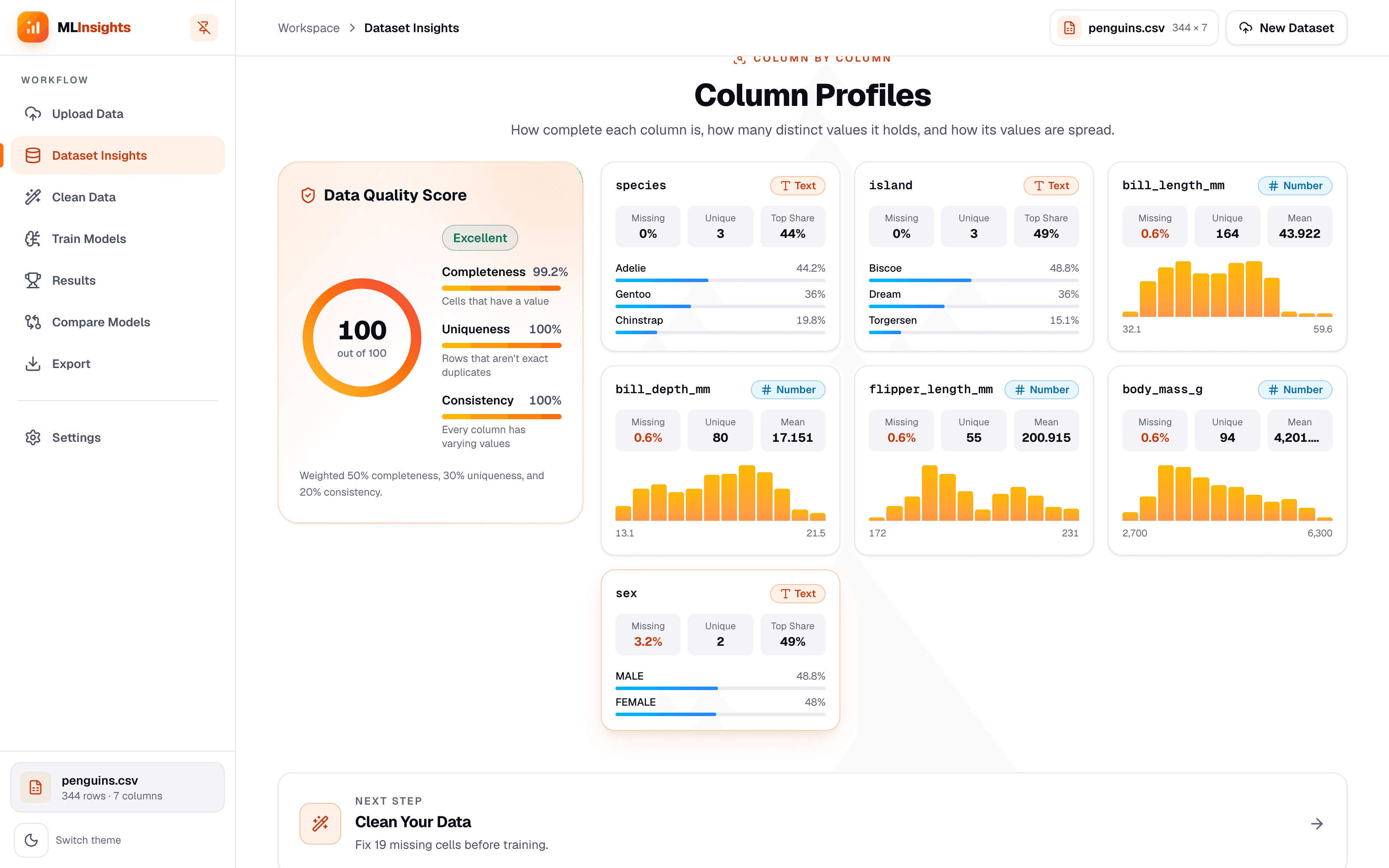 MLInsights column profiles with a data quality score and value distributions